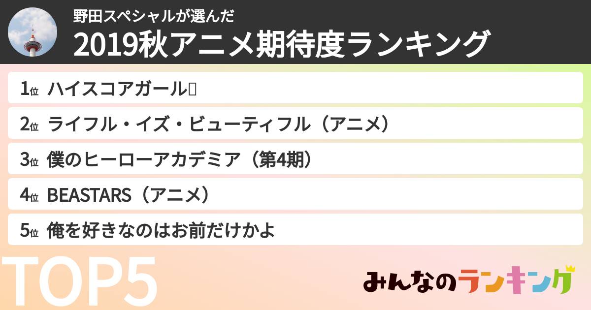 野田スペシャルさんの「2019秋アニメ期待度ランキング」