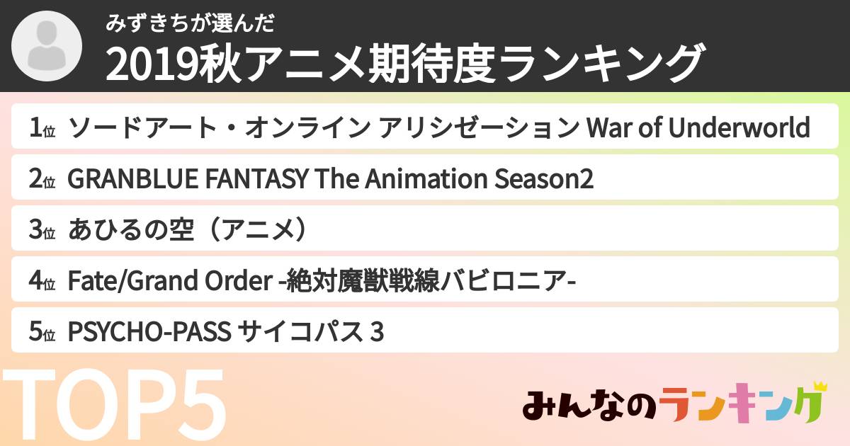 みずきちさんの「2019秋アニメ期待度ランキング」