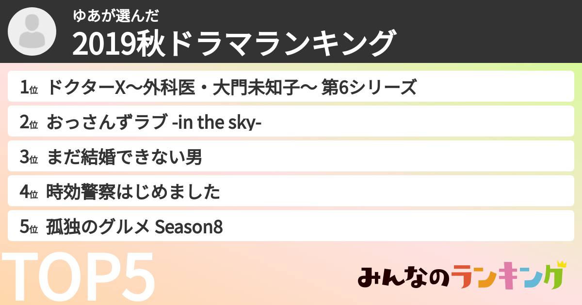 ゆあさんの「2019秋ドラマランキング」