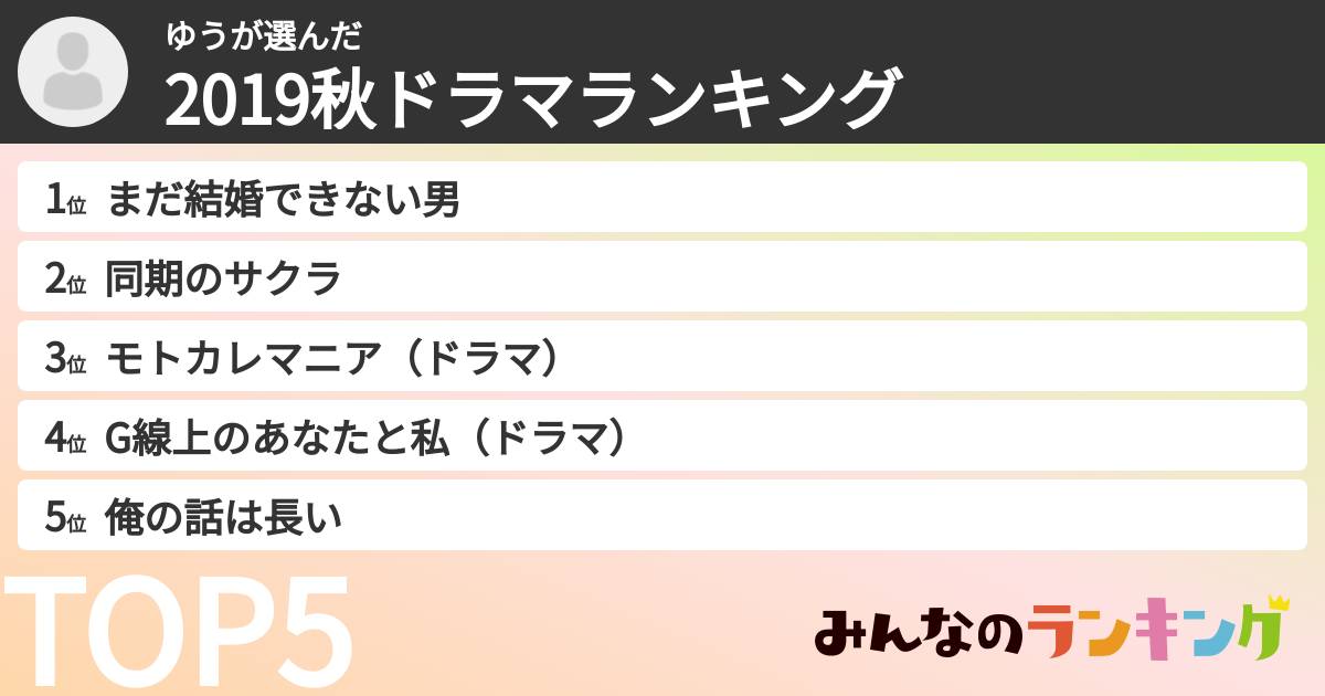 ゆうさんの「2019秋ドラマランキング」