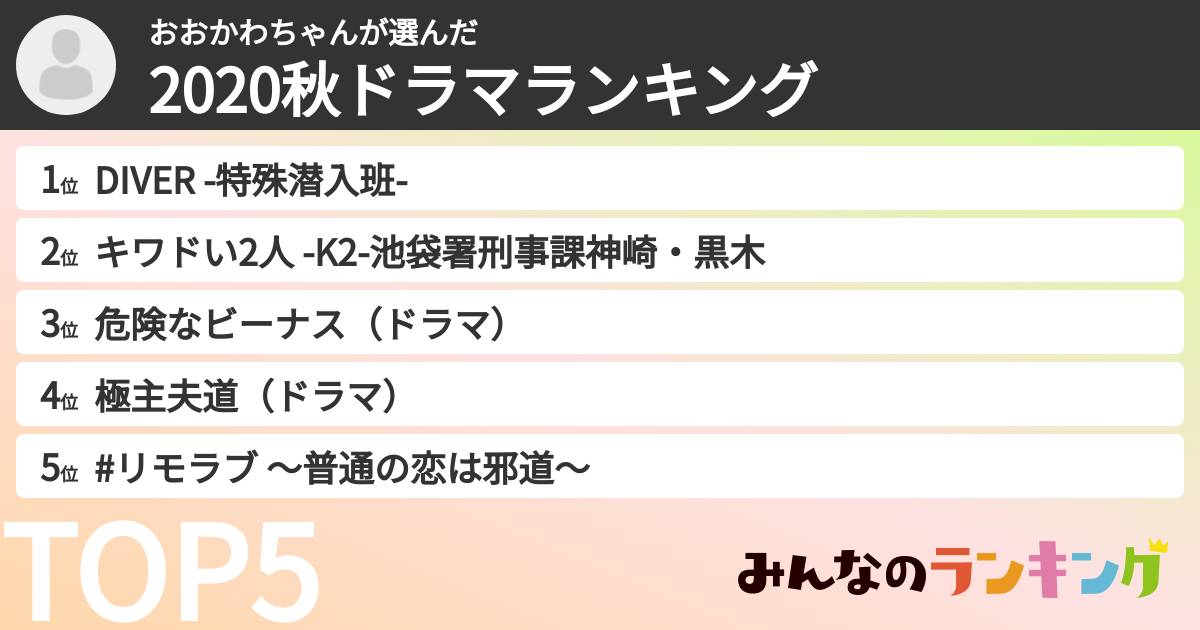 おおかわちゃんさんの「2020秋ドラマランキング」