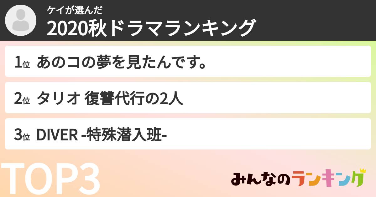 ケイさんの「2020秋ドラマランキング」