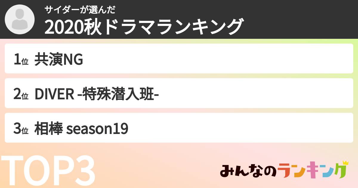 サイダーさんの「2020秋ドラマランキング」