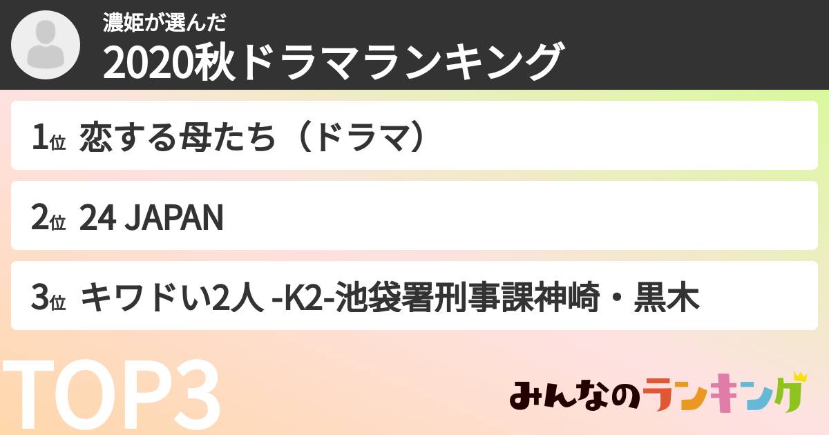 濃姫さんの「2020秋ドラマランキング」