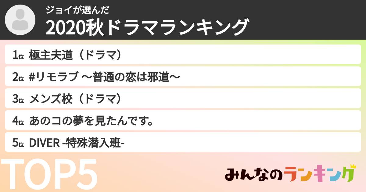 ジョイさんの「2020秋ドラマランキング」