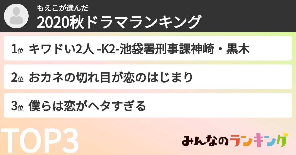 もえこさんの「2020秋ドラマランキング」