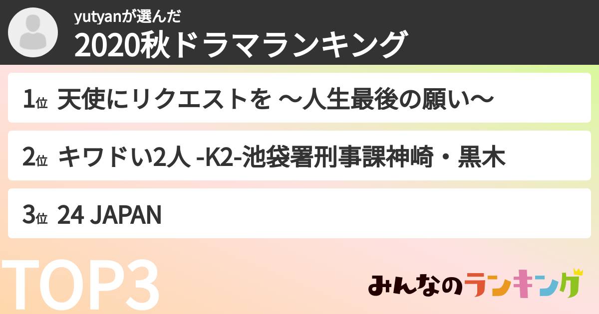 yutyanさんの「2020秋ドラマランキング」