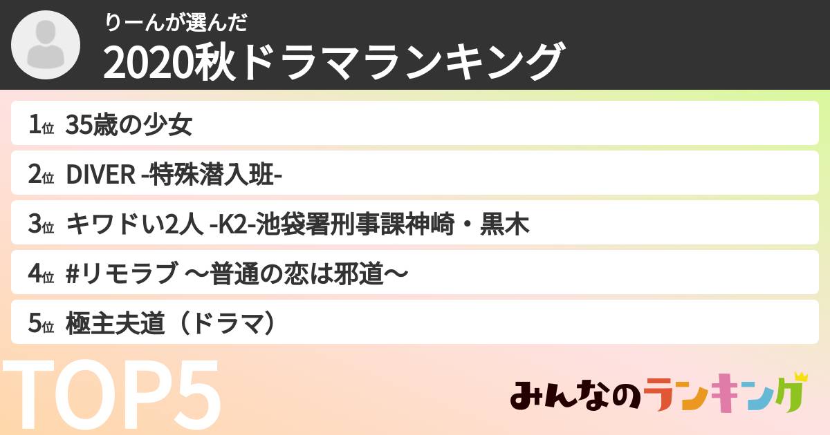 りーんさんの「2020秋ドラマランキング」