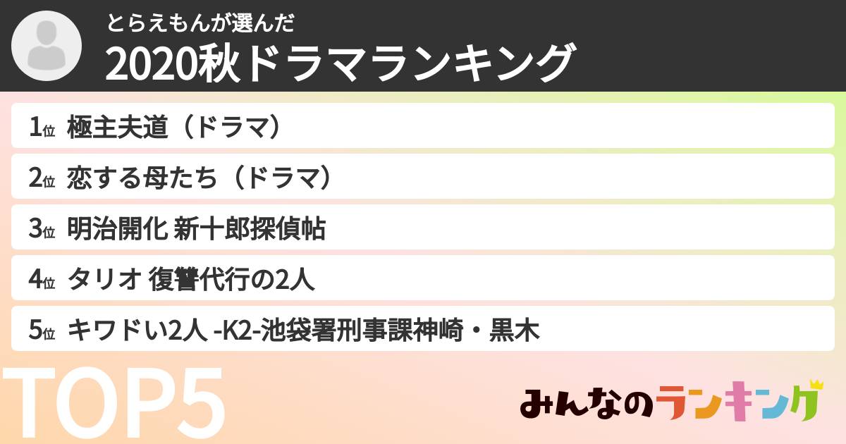 とらえもんさんの「2020秋ドラマランキング」