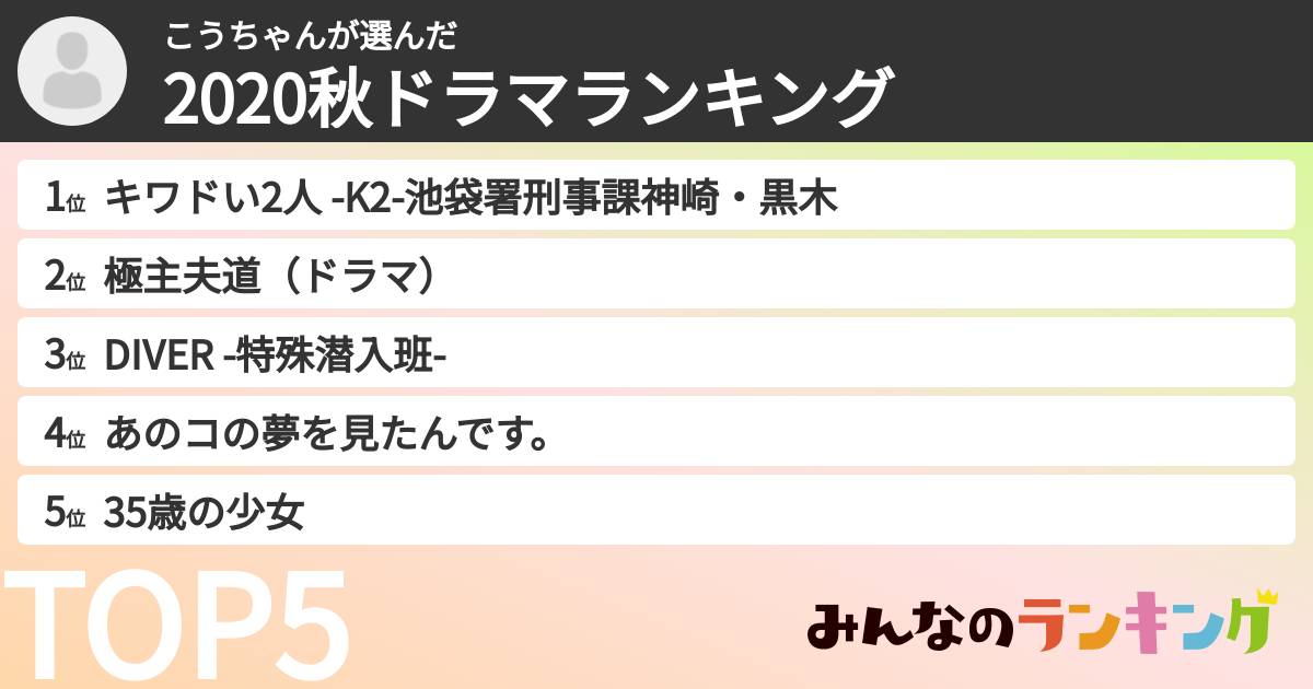こうちゃんさんの「2020秋ドラマランキング」