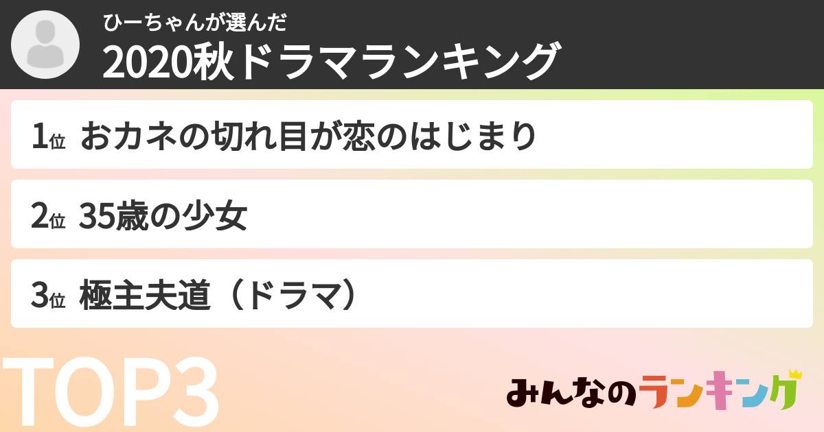 ひーちゃんさんの「2020秋ドラマランキング」