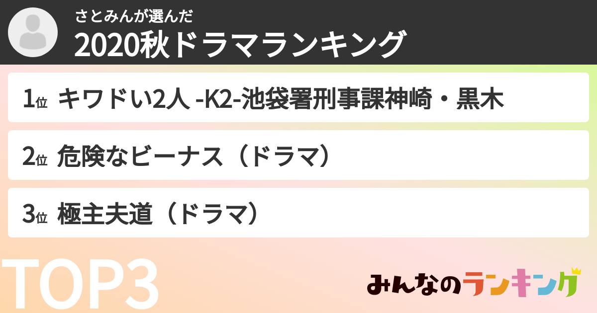 さとみんさんの「2020秋ドラマランキング」
