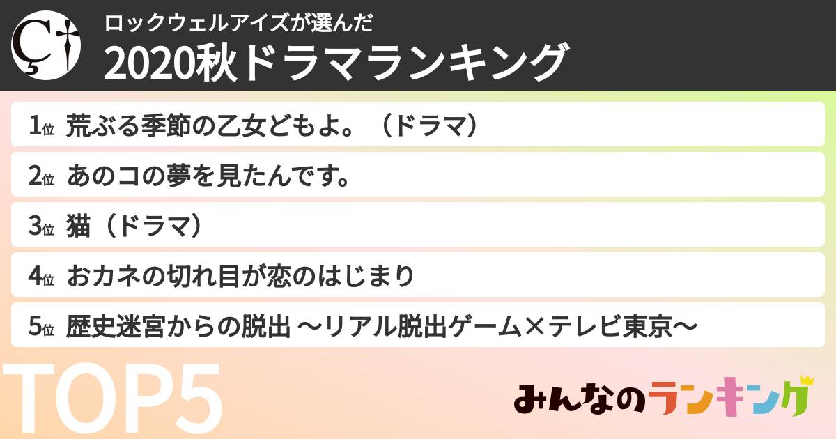 ロックウェルアイズさんの「2020秋ドラマランキング」