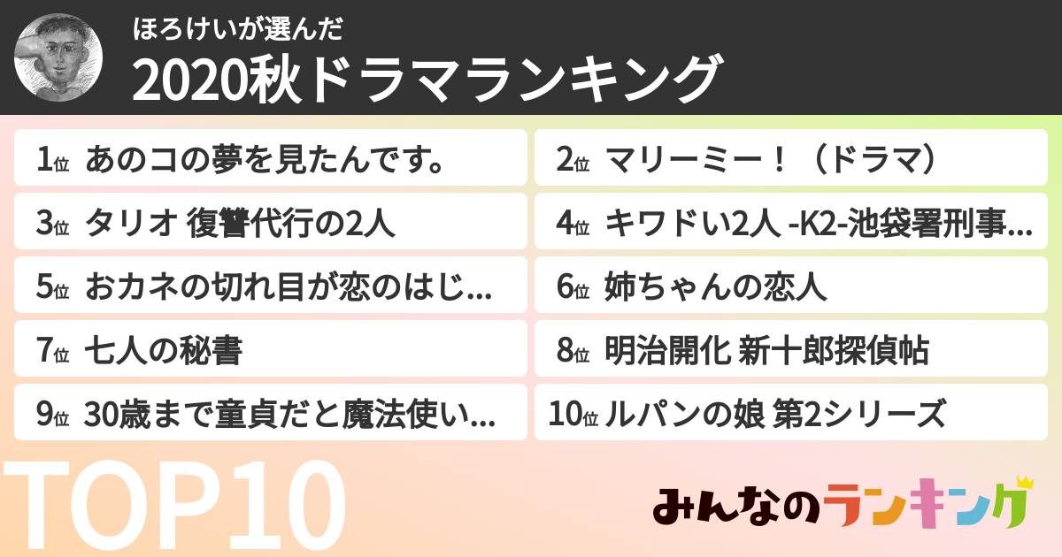 ほろけいさんの「2020秋ドラマランキング」