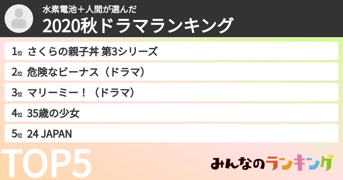 水素電池＋人間さんの「2020秋ドラマランキング」