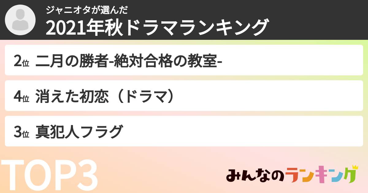 ジャニオタさんの「2021年秋ドラマランキング」