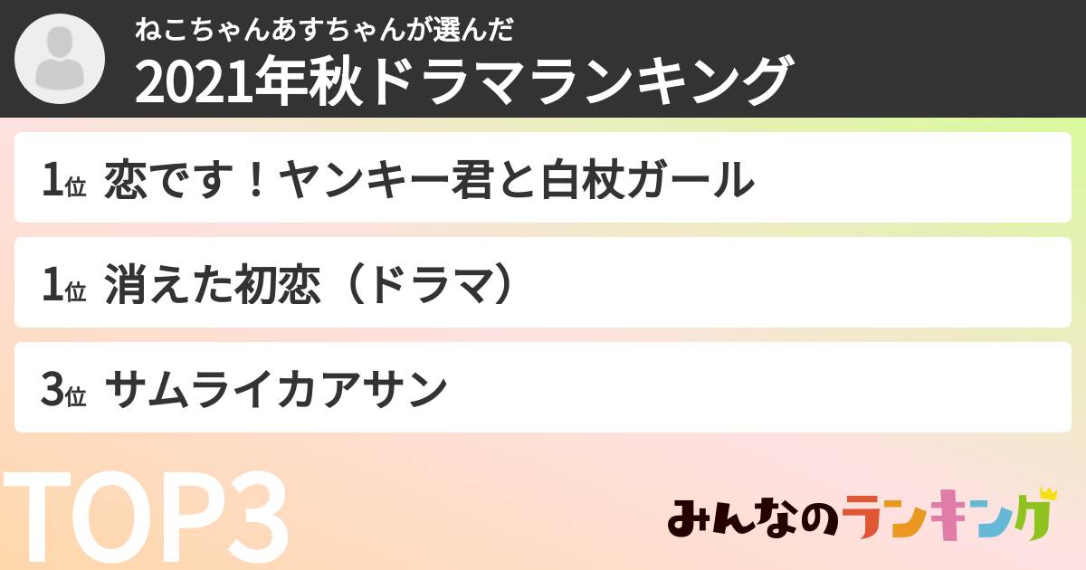 ねこちゃんあすちゃんさんの「2021年秋ドラマランキング」