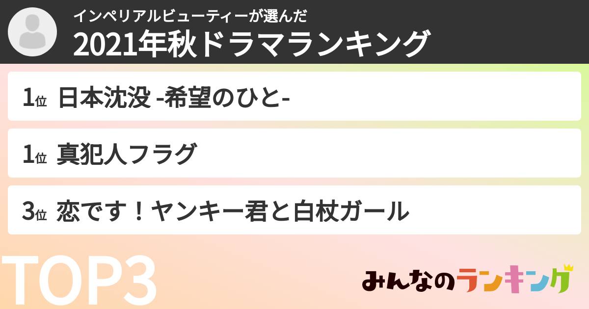 インペリアルビューティーさんの「2021年秋ドラマランキング」