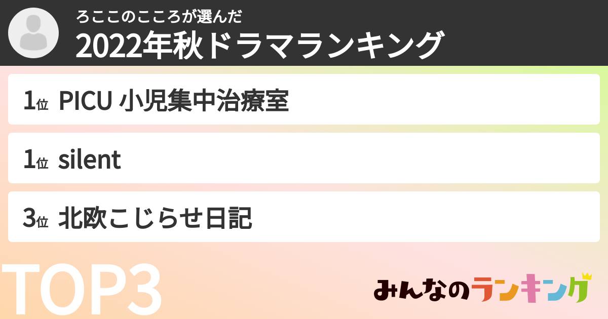 ろここのこころさんの「2022年秋ドラマランキング」