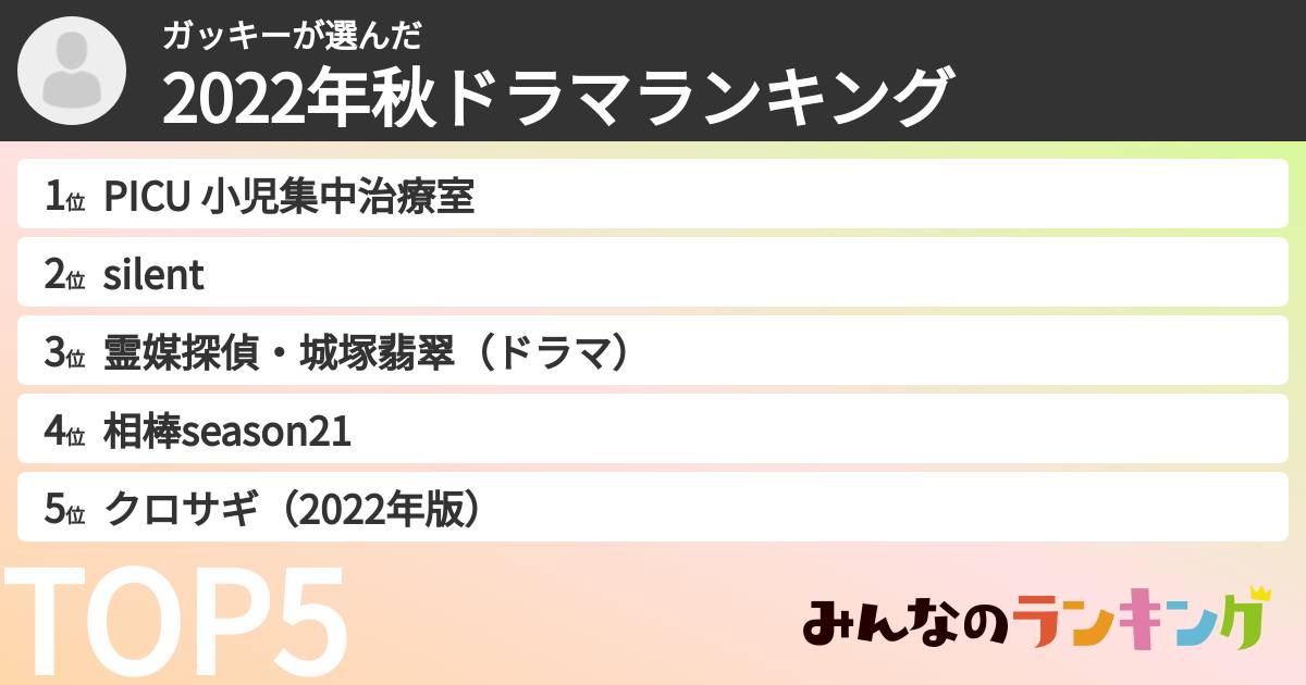 ガッキーさんの「2022年秋ドラマランキング」
