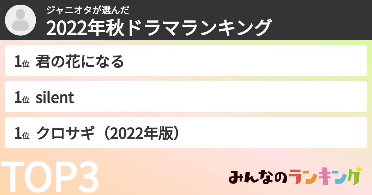 ジャニオタさんの「2022年秋ドラマランキング」