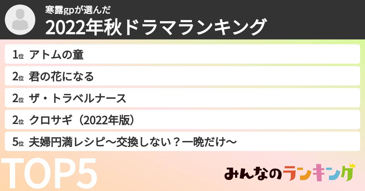 寒露gpさんの「2022年秋ドラマランキング」