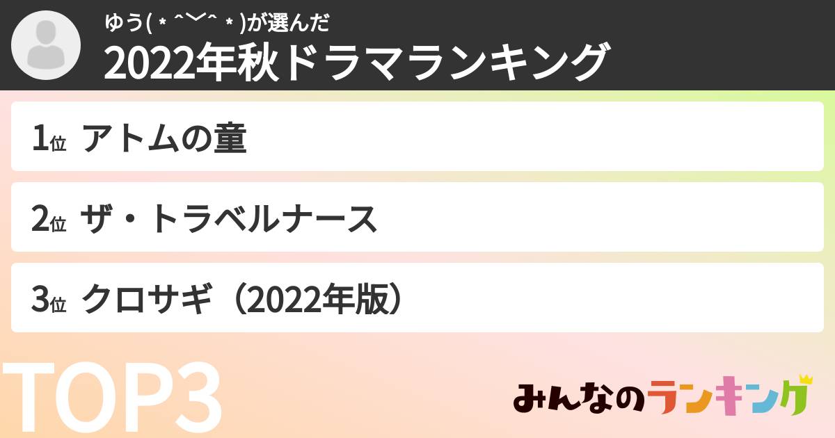 ゆう(﹡ˆ﹀ˆ﹡)さんの「2022年秋ドラマランキング」