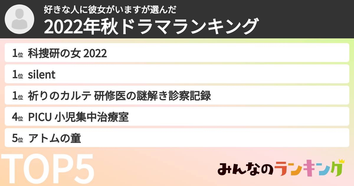 好きな人に彼女がいますさんの「2022年秋ドラマランキング」