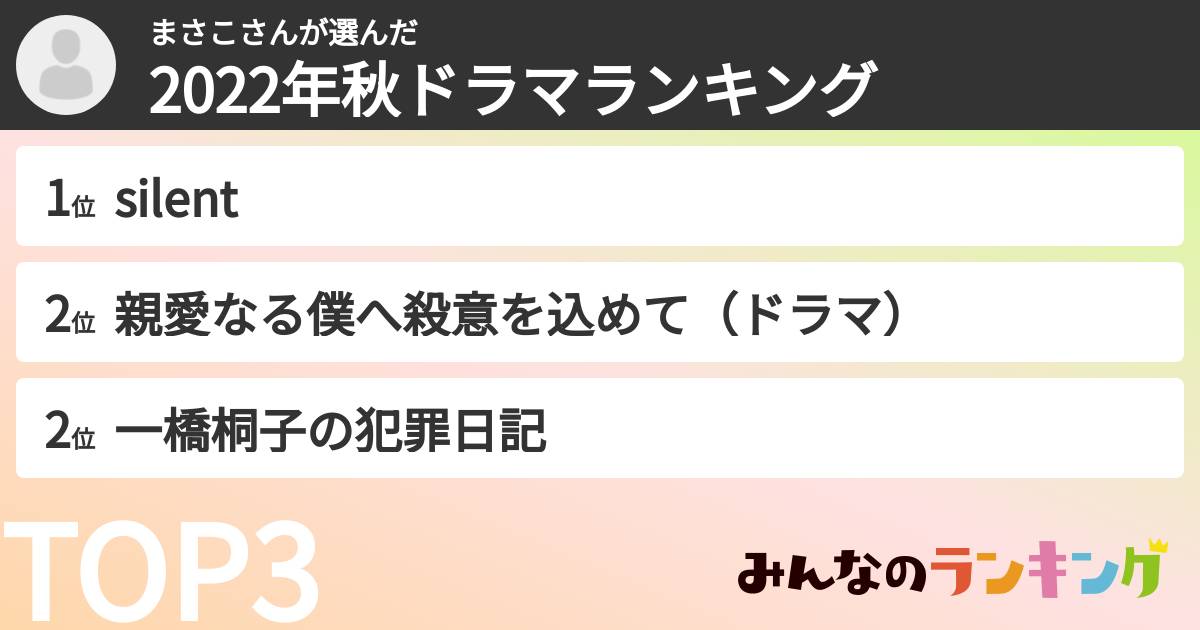 まさこさんさんの「2022年秋ドラマランキング」