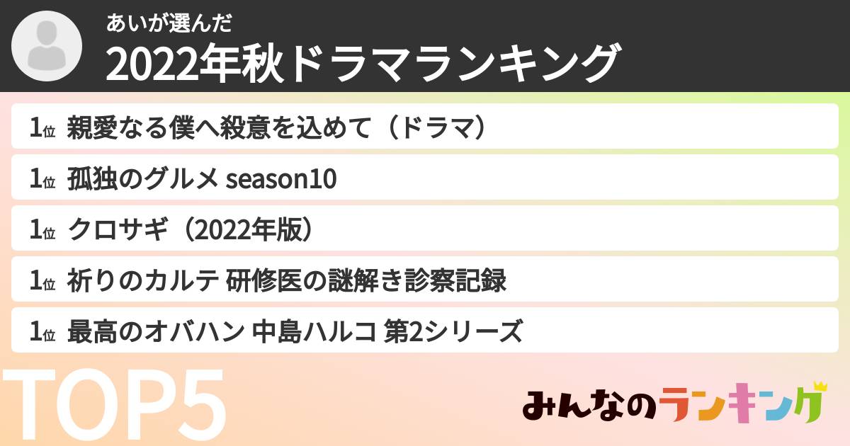 あいさんの「2022年秋ドラマランキング」