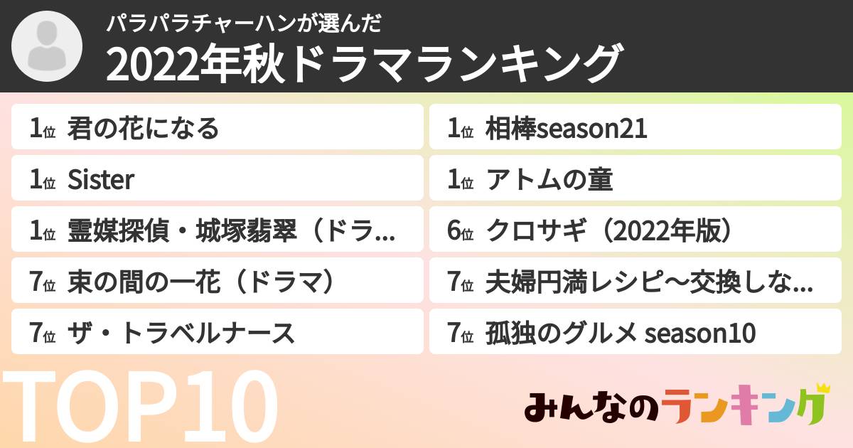 パラパラチャーハンさんの「2022年秋ドラマランキング」