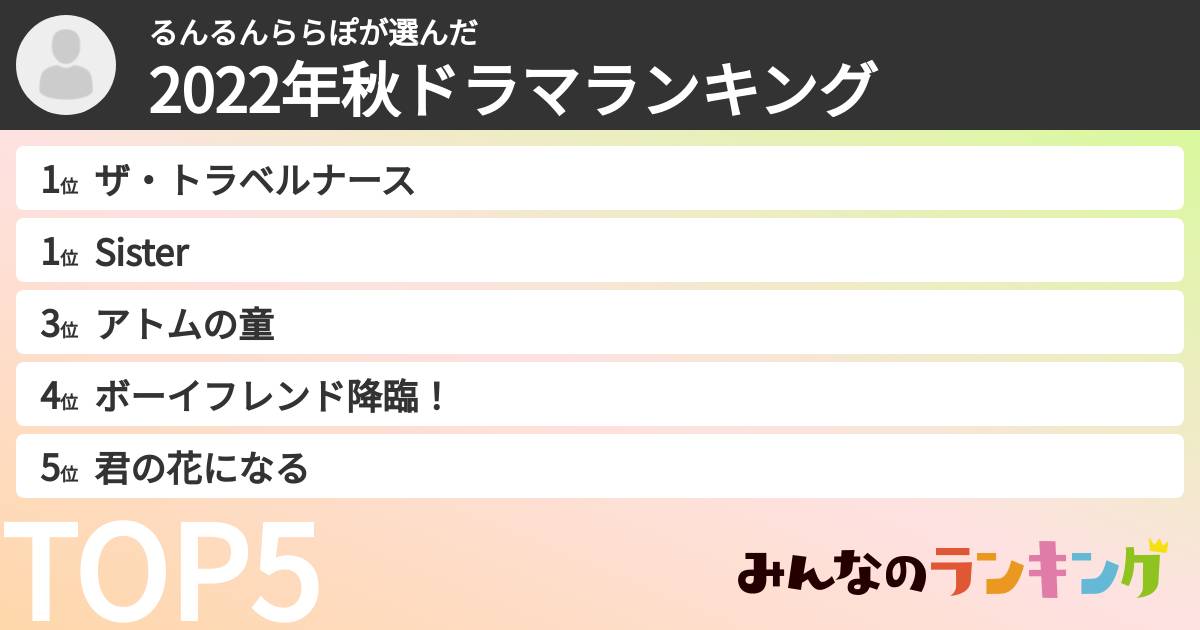 るんるんららぽさんの「2022年秋ドラマランキング」