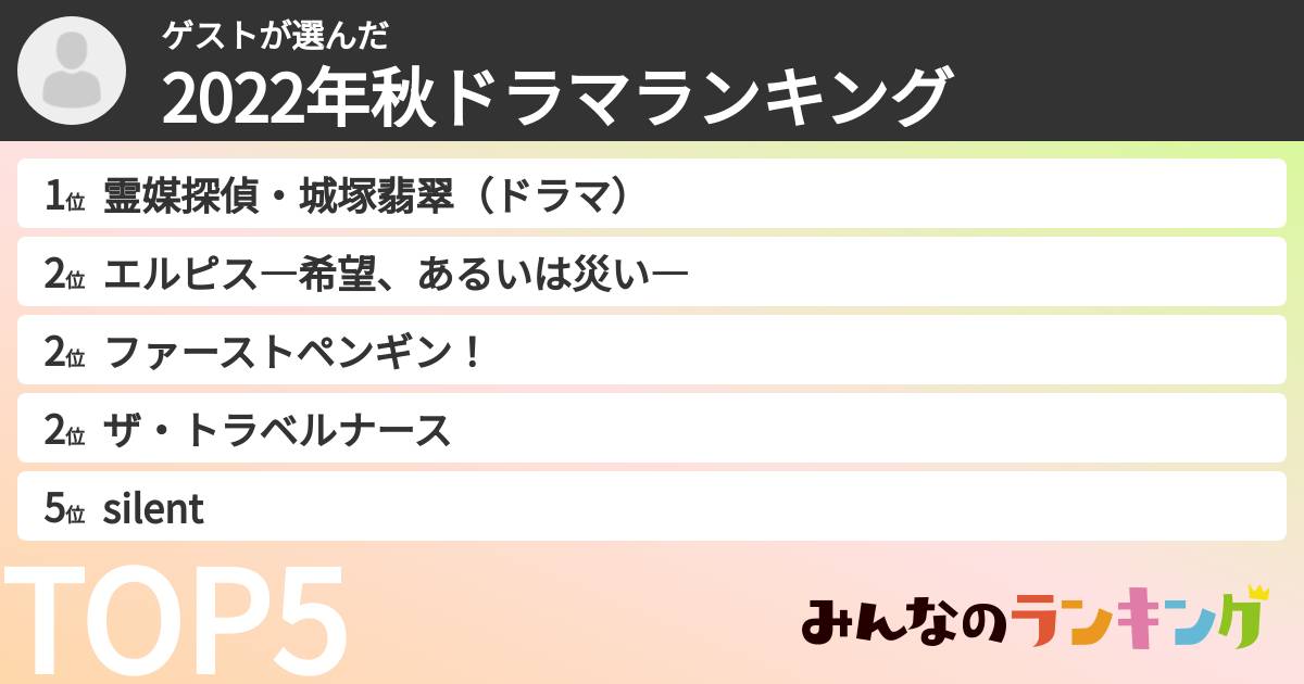 ゲストさんの「2022年秋ドラマランキング」