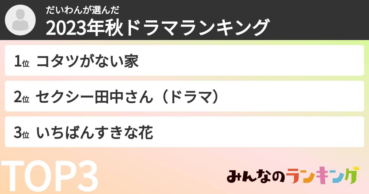 だいわんさんの「2023年秋ドラマランキング」