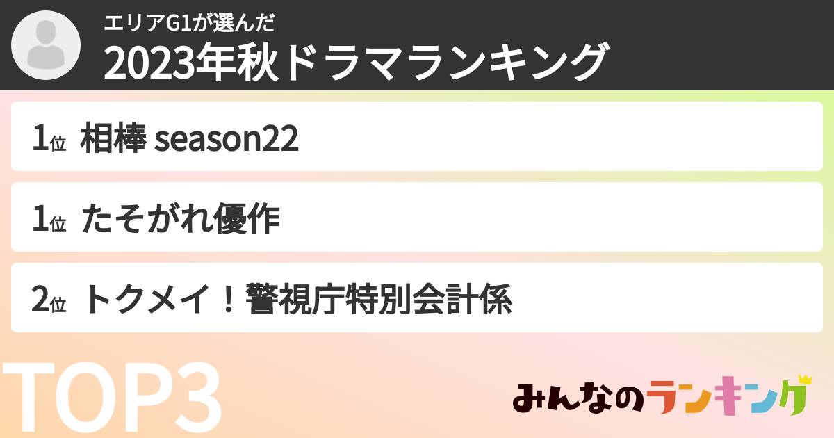 エリアG1さんの「2023年秋ドラマランキング」