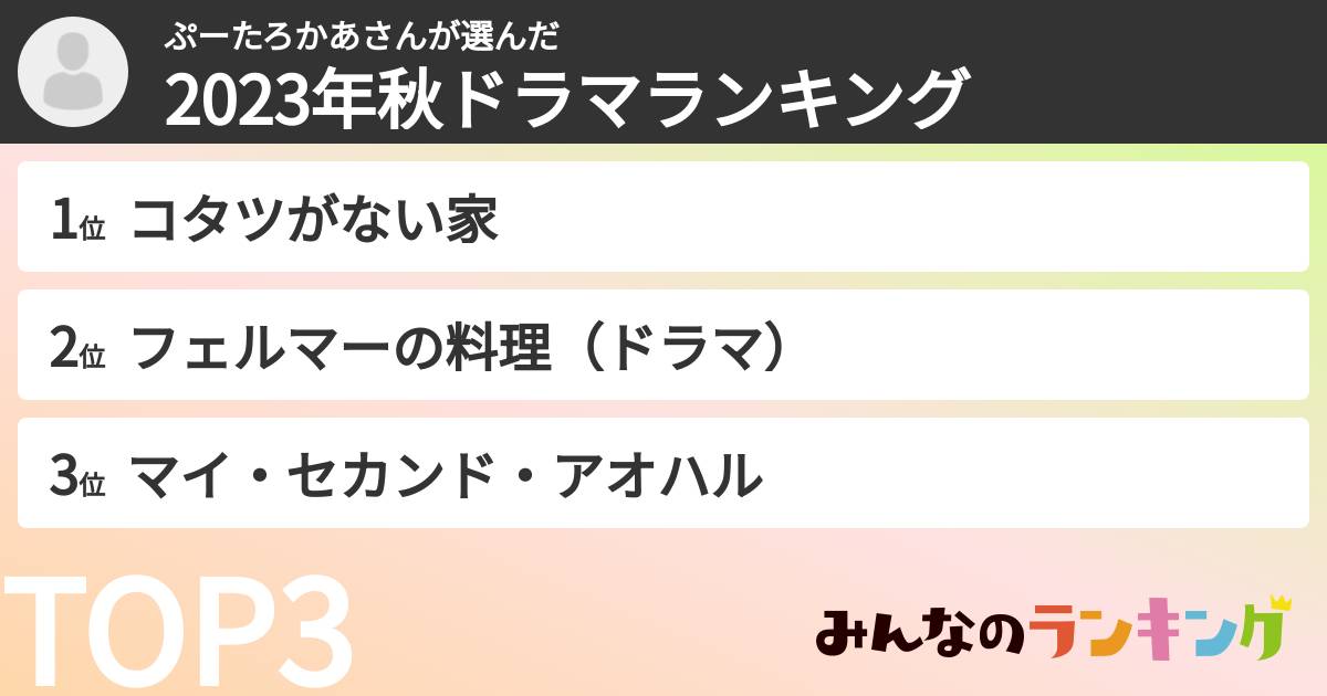 ぷーたろかあさんさんの「2023年秋ドラマランキング」