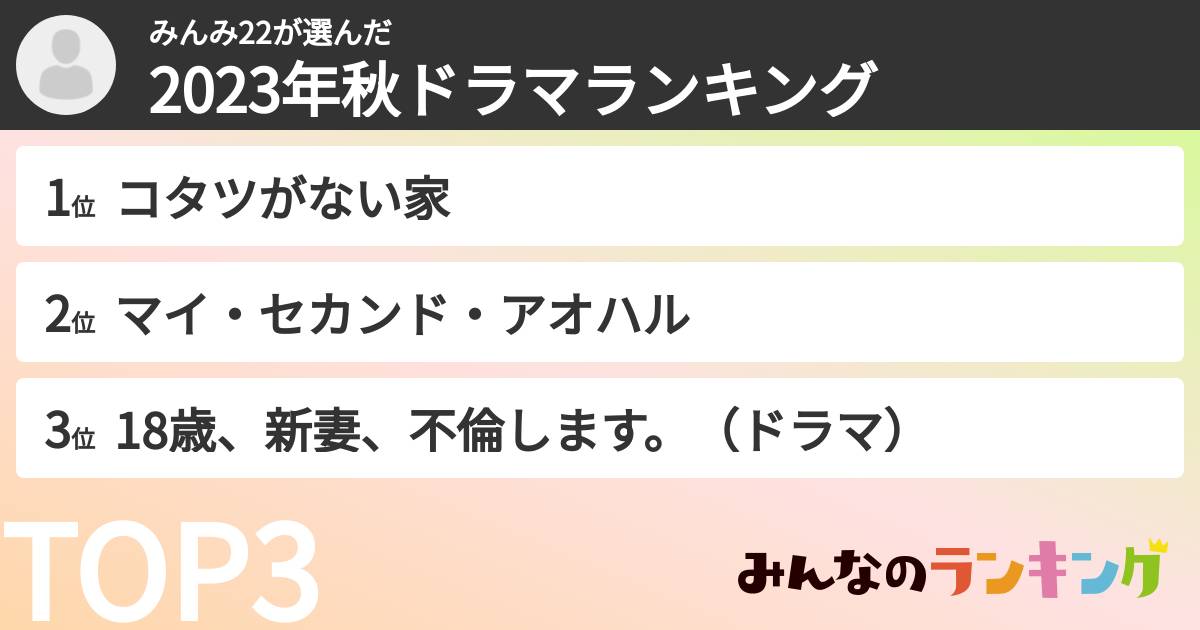 みんみ22さんの「2023年秋ドラマランキング」