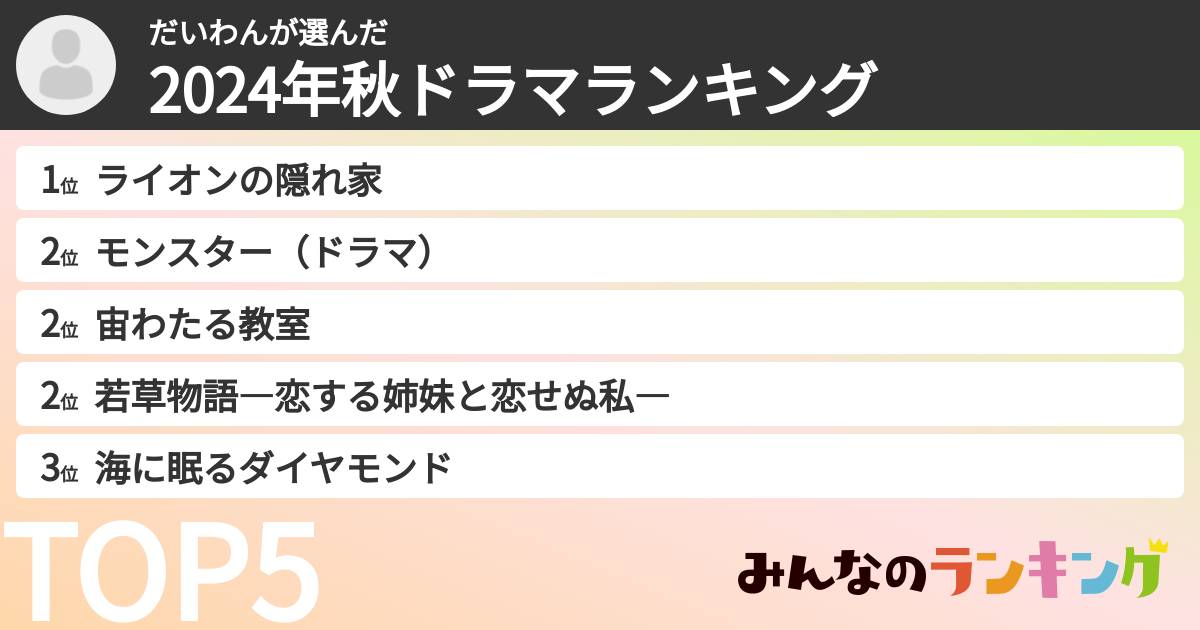 だいわんさんの「2024年秋ドラマランキング」