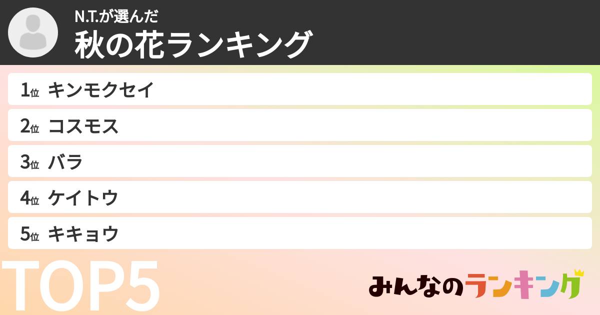 N.T.さんの「秋の花ランキング」