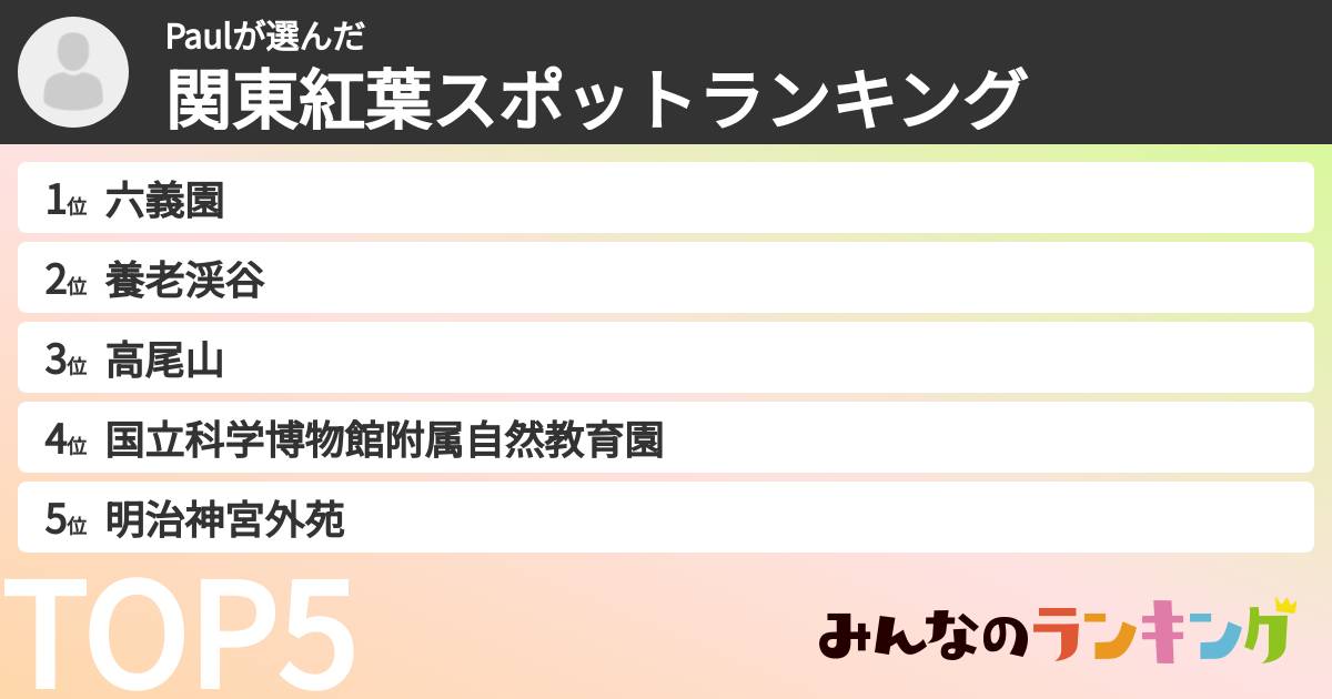 Paulさんの「関東紅葉スポットランキング」