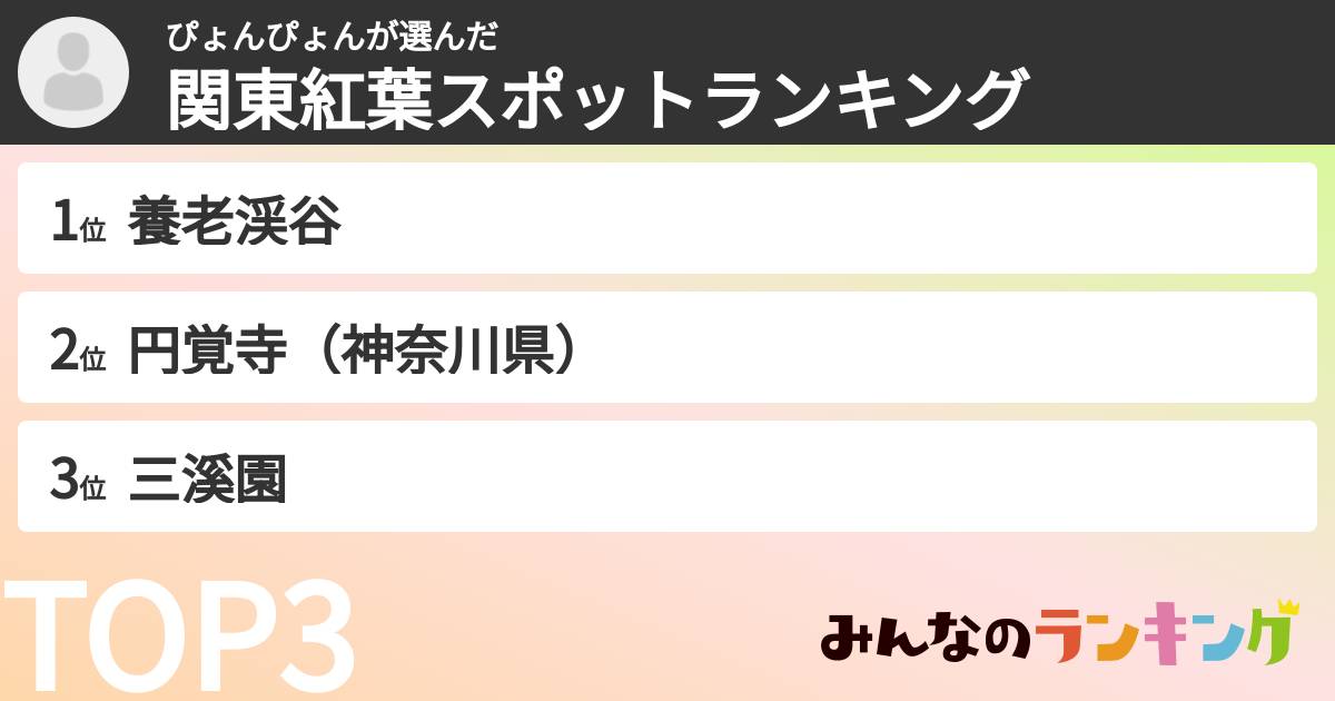 ぴょんぴょんさんの「関東紅葉スポットランキング」