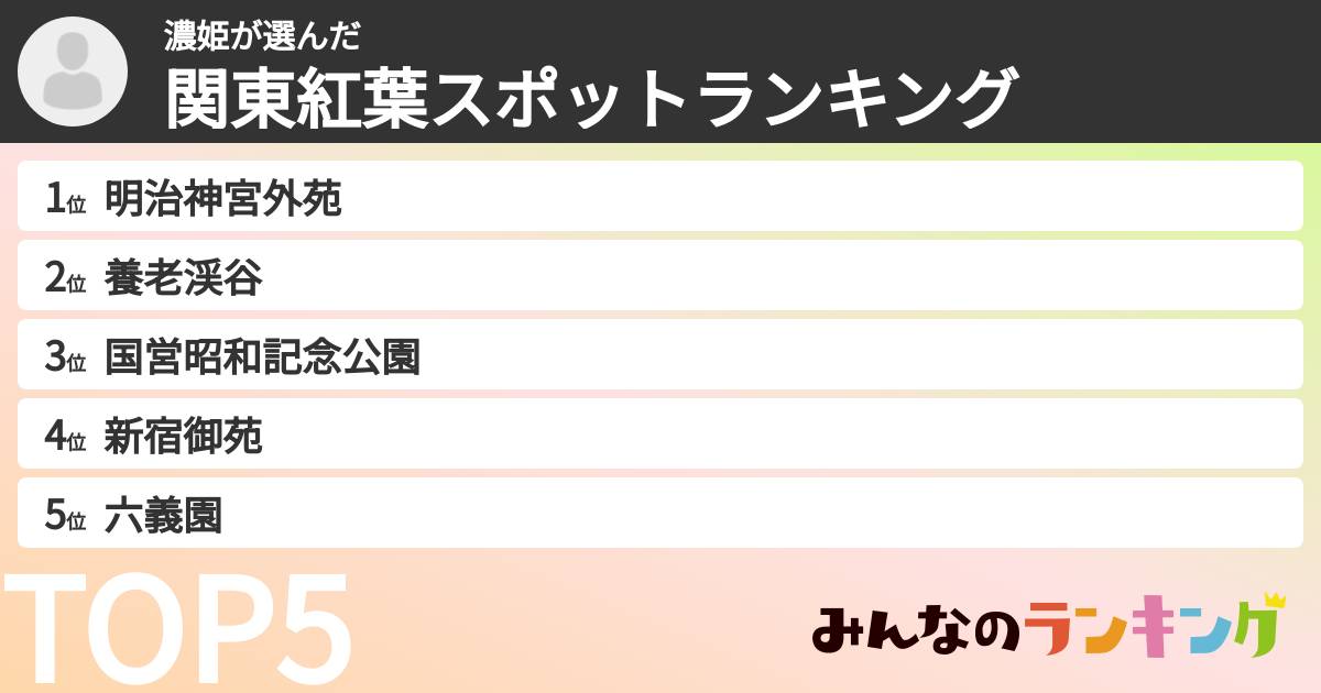 濃姫さんの「関東紅葉スポットランキング」