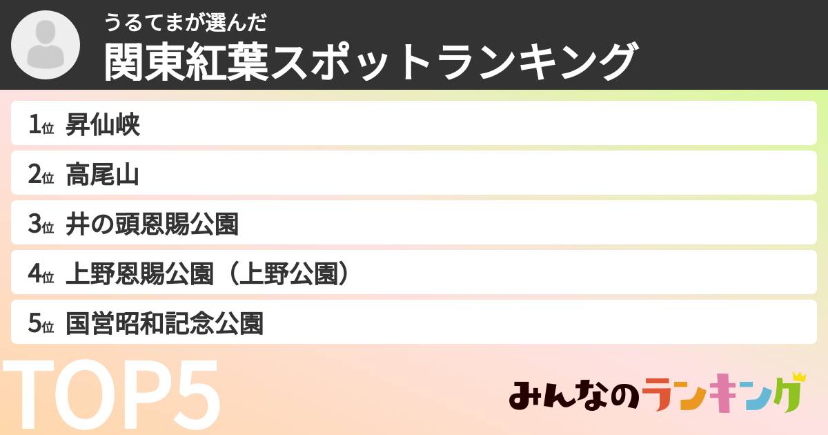 うるてまさんの「関東紅葉スポットランキング」