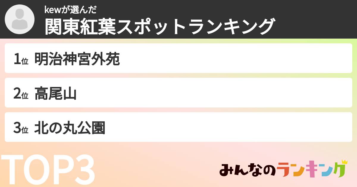 kewさんの「関東紅葉スポットランキング」