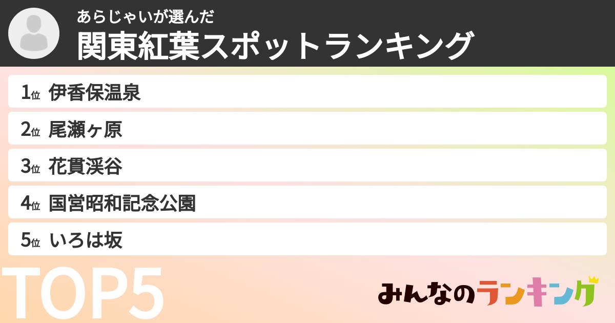 あらじゃいさんの「関東紅葉スポットランキング」