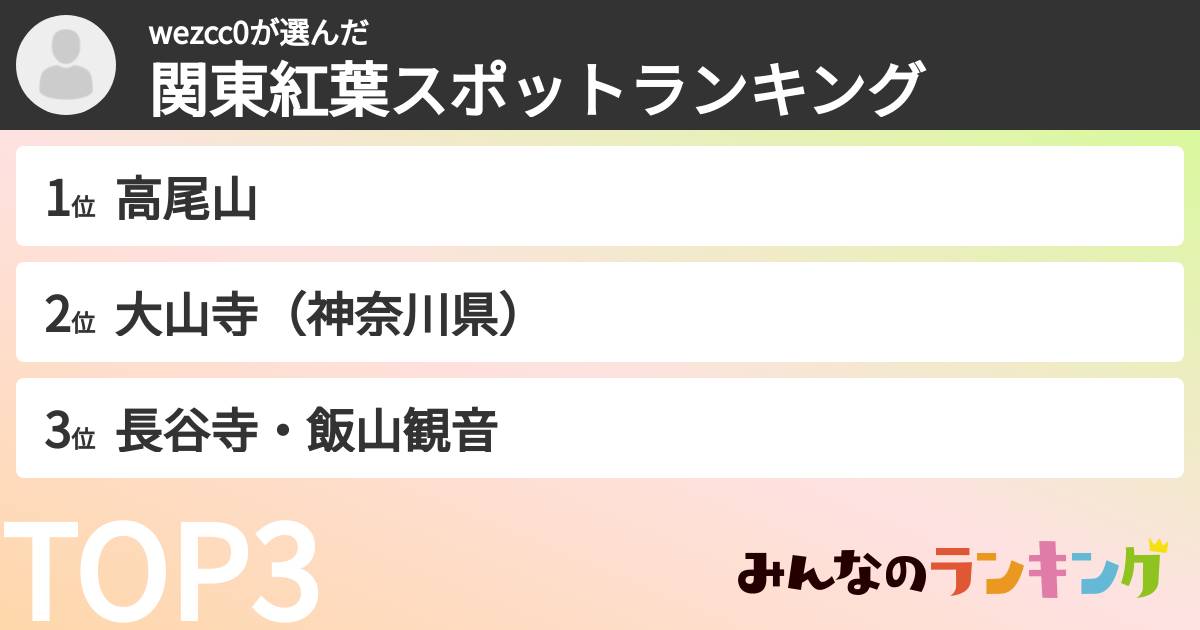 wezcc0さんの「関東紅葉スポットランキング」