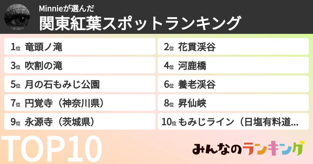 Minnieさんの「関東紅葉スポットランキング」