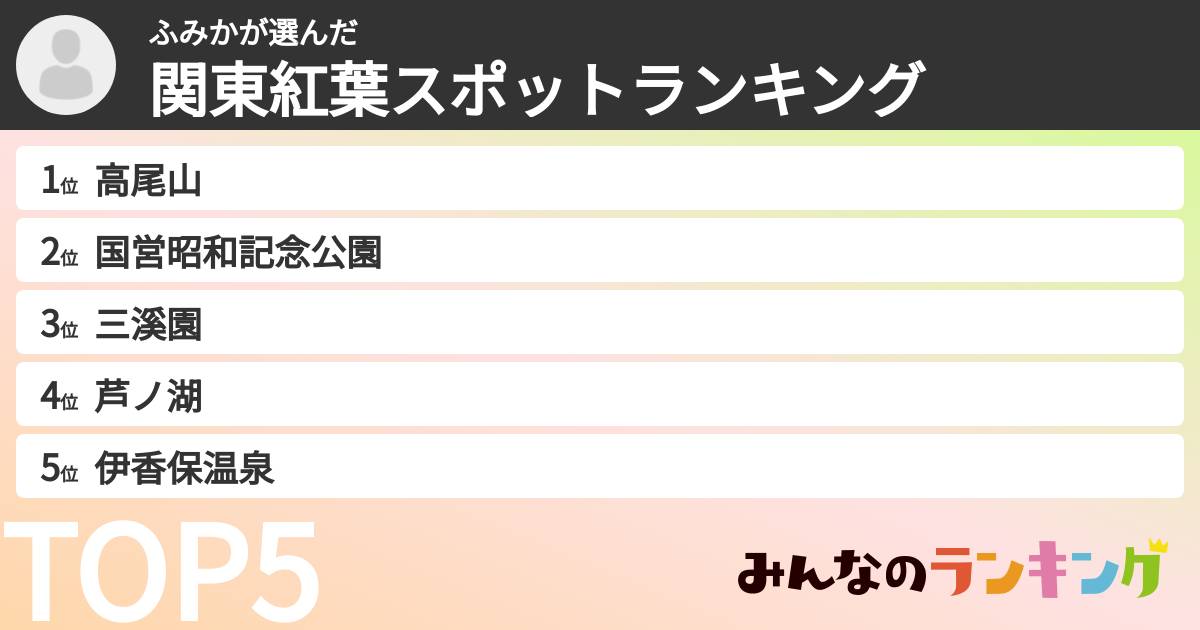 ふみかさんの「関東紅葉スポットランキング」