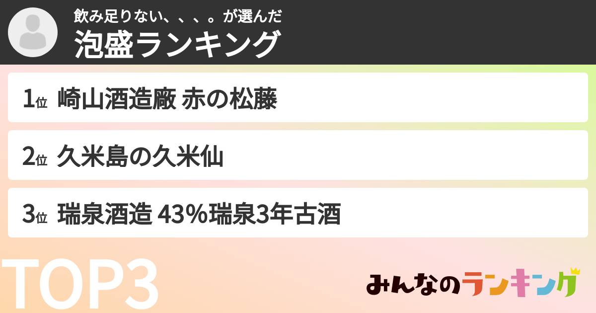 飲み足りない、、、。さんの「泡盛ランキング」