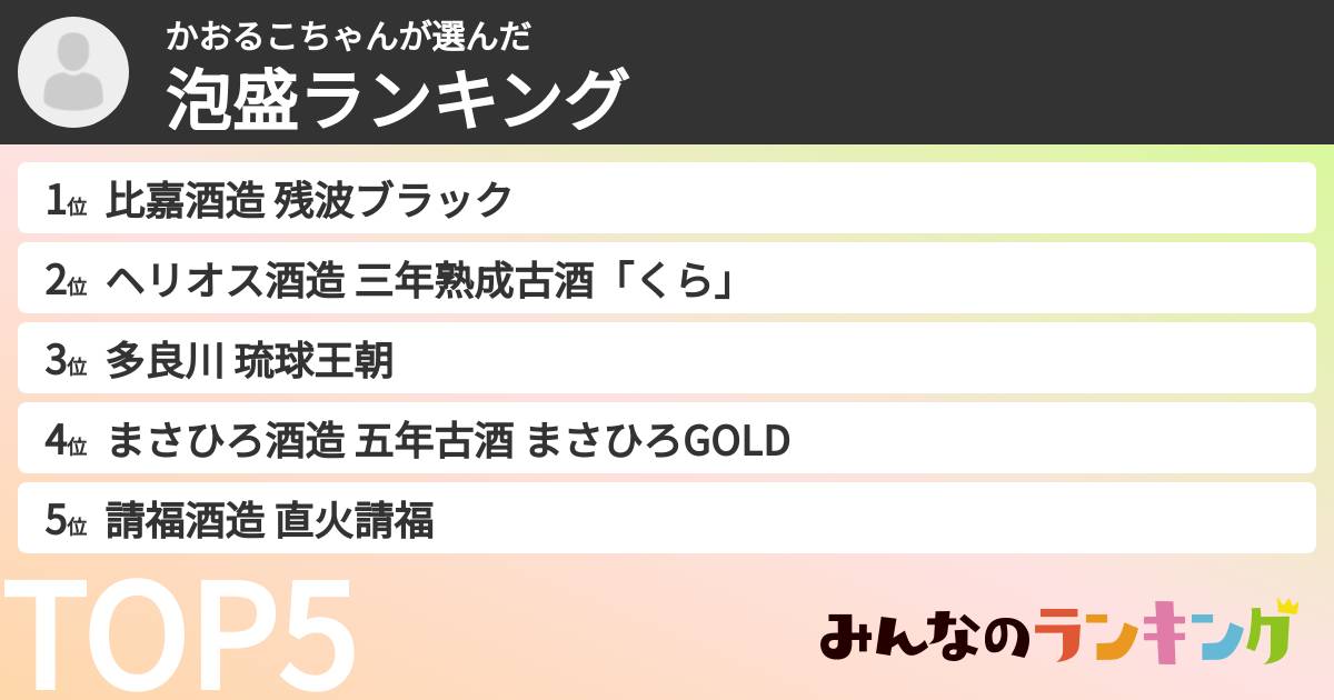 かおるこちゃんさんの「泡盛ランキング」